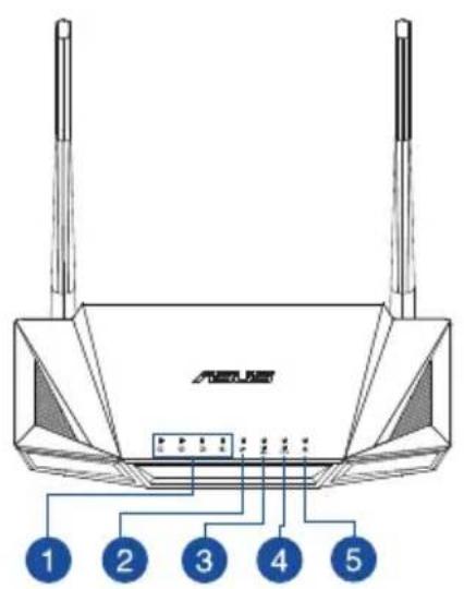 ASUS RTAX56U - En snartitt - 1