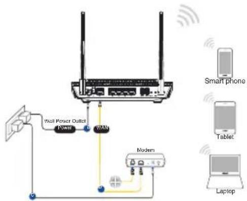 ASUS RTAX56U - Draadloze verbinding - 1