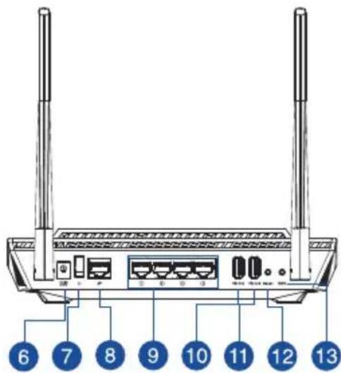 ASUS RTAX56U - Hiter pogled na vaš RT-AX56U - 2