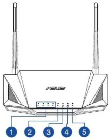ASUS RTAX56U - Ihr RT-AX56U auf einen Blick - 1