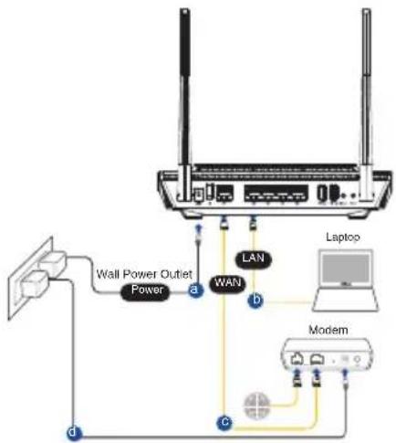 ASUS RTAX56U - RT-AX56U aygitinizi kurma - 1
