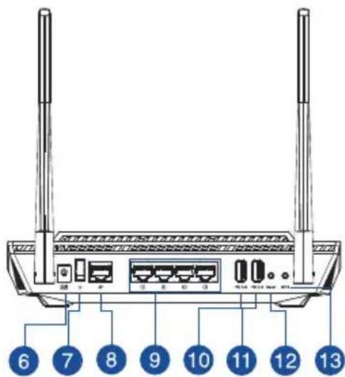 ASUS RTAX56U - Kratak pregled vašeg RT-AX56U - 2