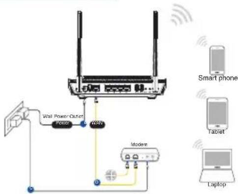 ASUS RTAX56U - Plassere ruteren - 3