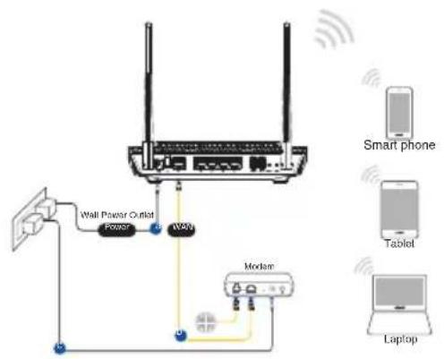 ASUS RTAX56U - Ruteri häälestamine - 3