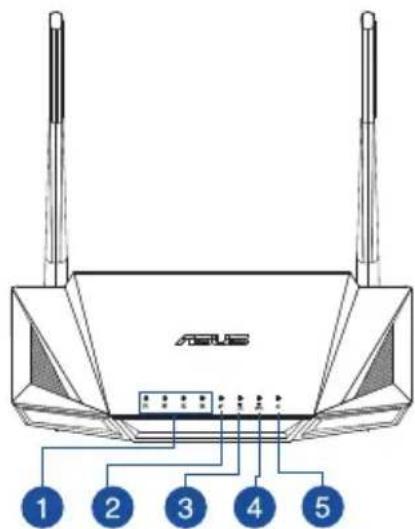 ASUS RTAX56U - Kratak pregled vašeg RT-AX56U - 1