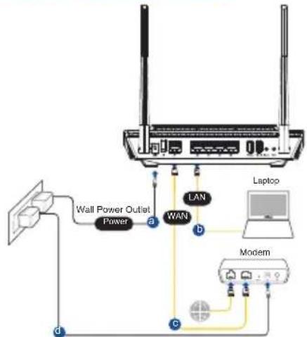 ASUS RTAX56U - Ruteri häälestamine - 1