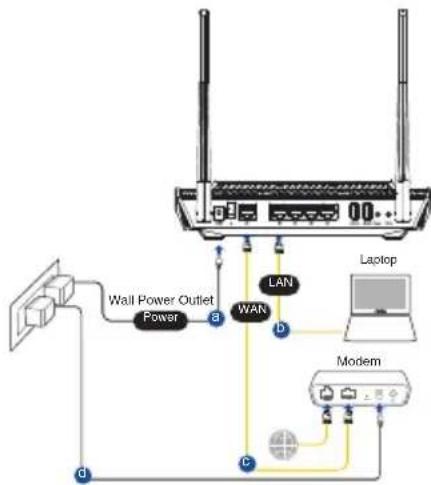 ASUS RTAX56U - Plassere ruteren - 1