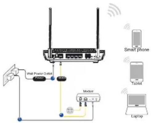 ASUS RTAX56U - Nastavení zařizení RT-AX56U - 2
