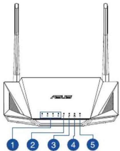 ASUS RTAX56U - Stručný prehlad vášho zariadenia RT-AX56U - 1