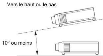 SONY VPLVW5000ES - Positionnement horizontal de l'appareil - 1
