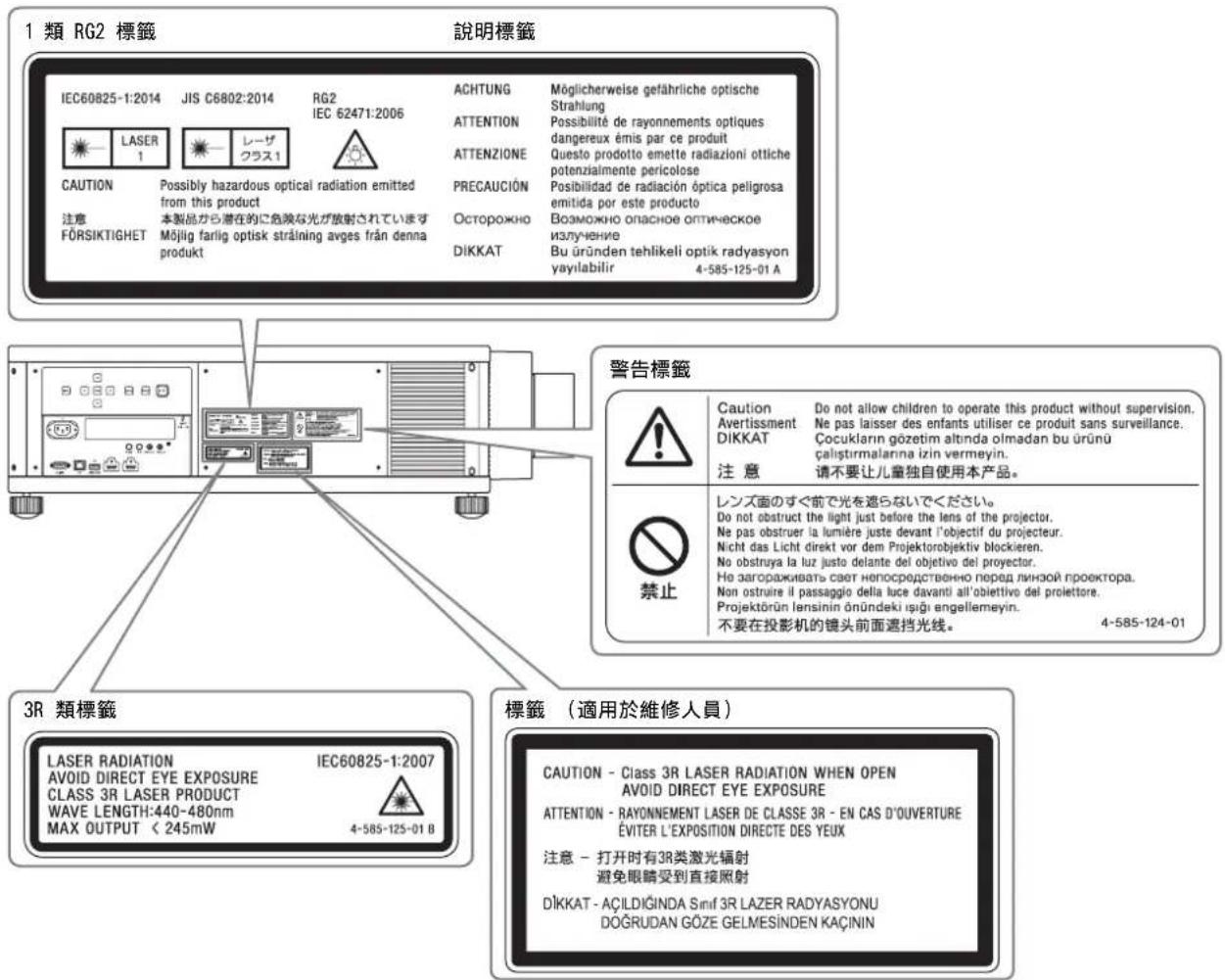SONY VPLVW5000ES - 標籤的位置資訊 - 1
