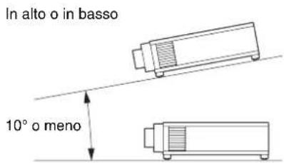 SONY VPLVW5000ES - Se l'unità si trovava in posizione orizzontale - 1