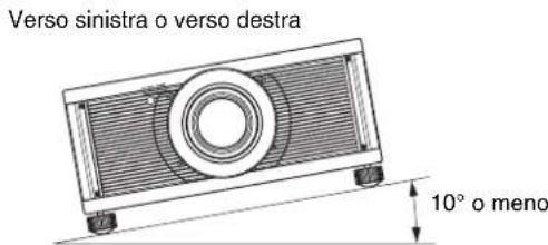 SONY VPLVW5000ES - Se l'unità si trovava in posizione orizzontale - 2