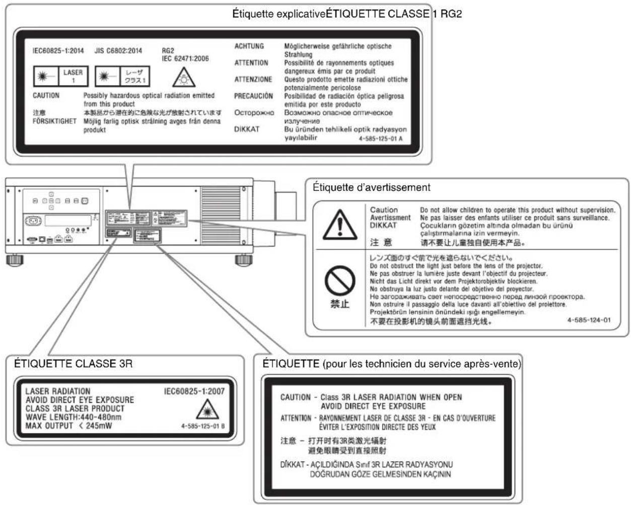 SONY VPLVW5000ES - Emplacement de I'etiquette - 1