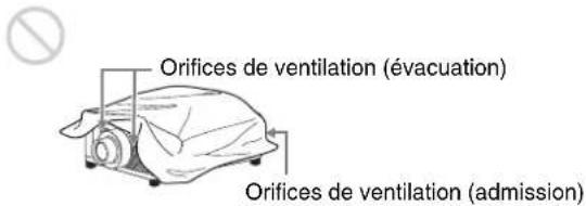SONY VPLVW5000ES - Blocage des orifices de ventilation (admission ou évacuation) - 1