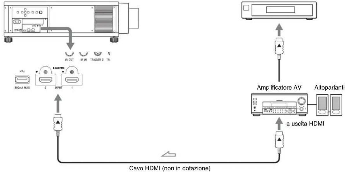 SONY VPLVW5000ES - Collegamento a un videoregistratore - 1