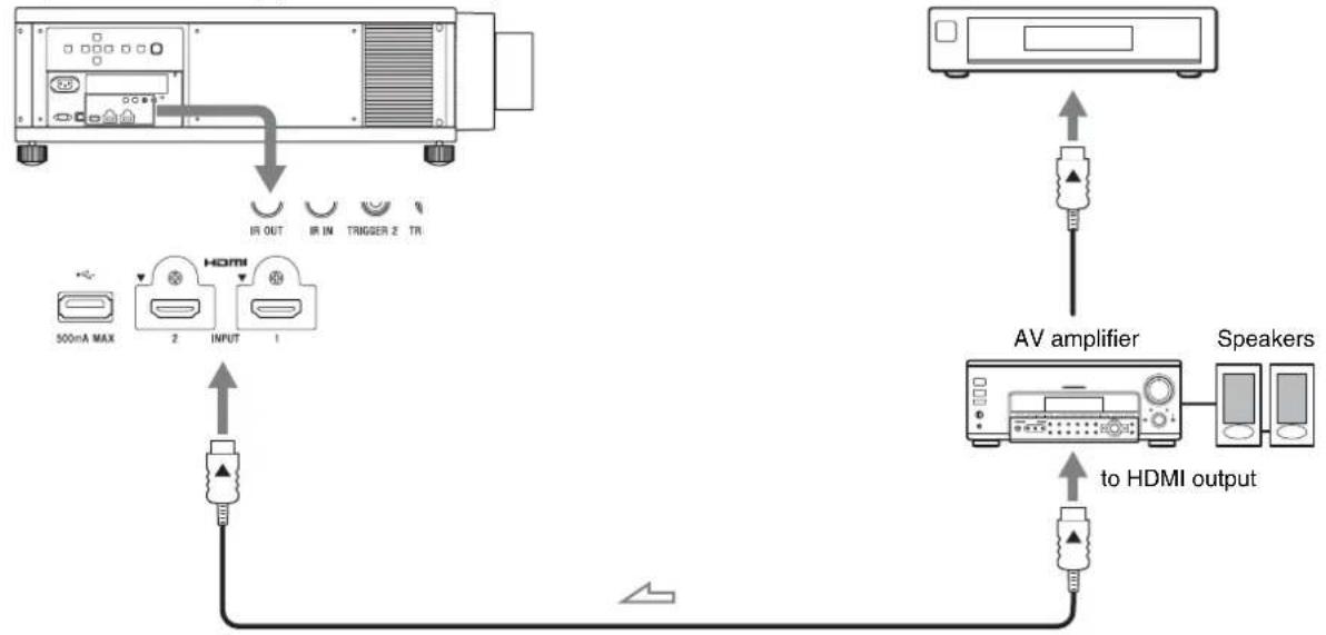 SONY VPLVW5000ES - Connecting to a VCR - 1