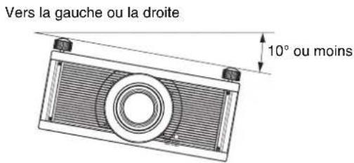 SONY VPLVW5000ES - Installation de I'appareil au plafond - 2