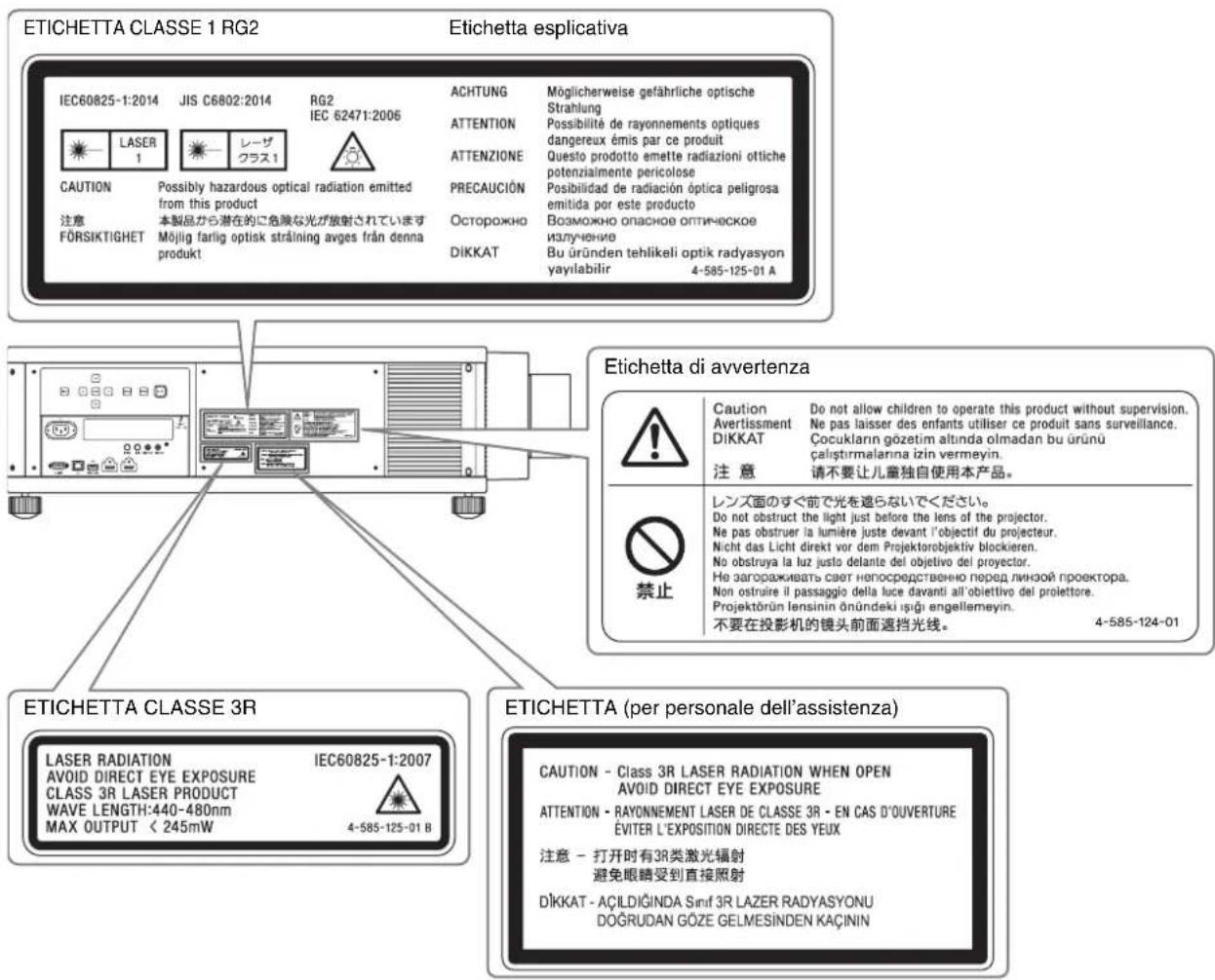 SONY VPLVW5000ES - Posizione delle etichette - 1