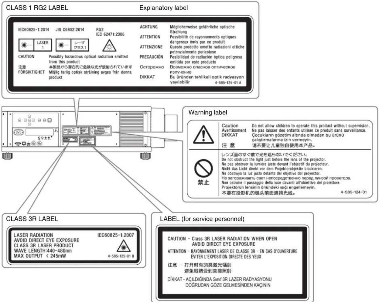 SONY VPLVW5000ES - Location of the label - 1