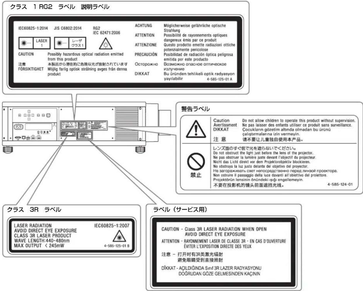 SONY VPLVW5000ES - 拉ルの位置情報 - 1