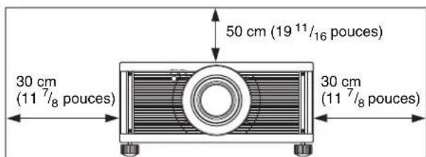 SONY VPLVW5000ES - Murs proches - 2