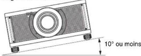 SONY VPLVW5000ES - Positionnement horizontal de l'appareil - 2