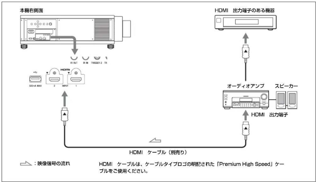 SONY VPLVW5000ES - 才機器をつなく - 1