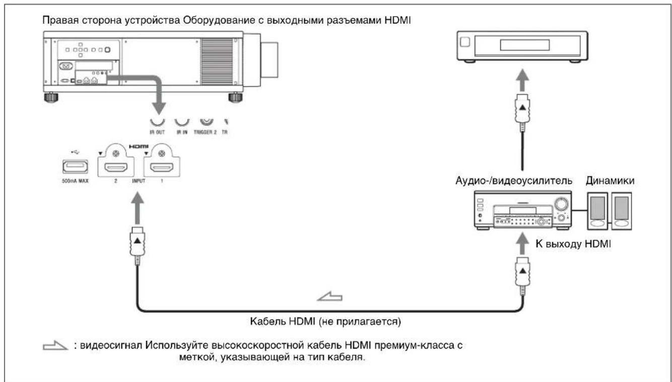 SONY VPLVW5000ES - NoKIOueHn K BnDeomarHHTOFOHy - 1