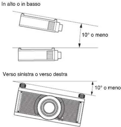 SONY VPLVW5000ES - Se si installa l'unità su un soffitto - 1