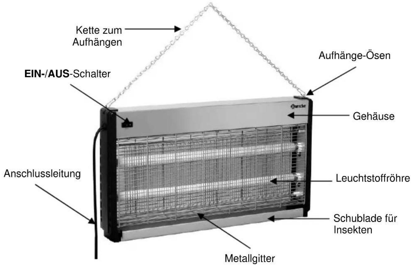 BARTSCHER IV65 - Baugruppenübersicht - 1