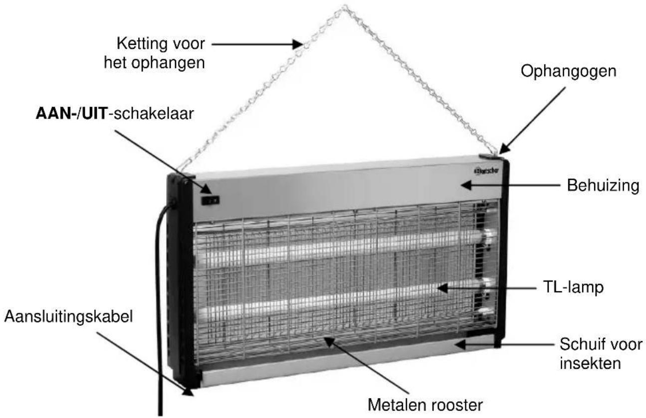 BARTSCHER IV65 - Overzicht van onderdelen - 1