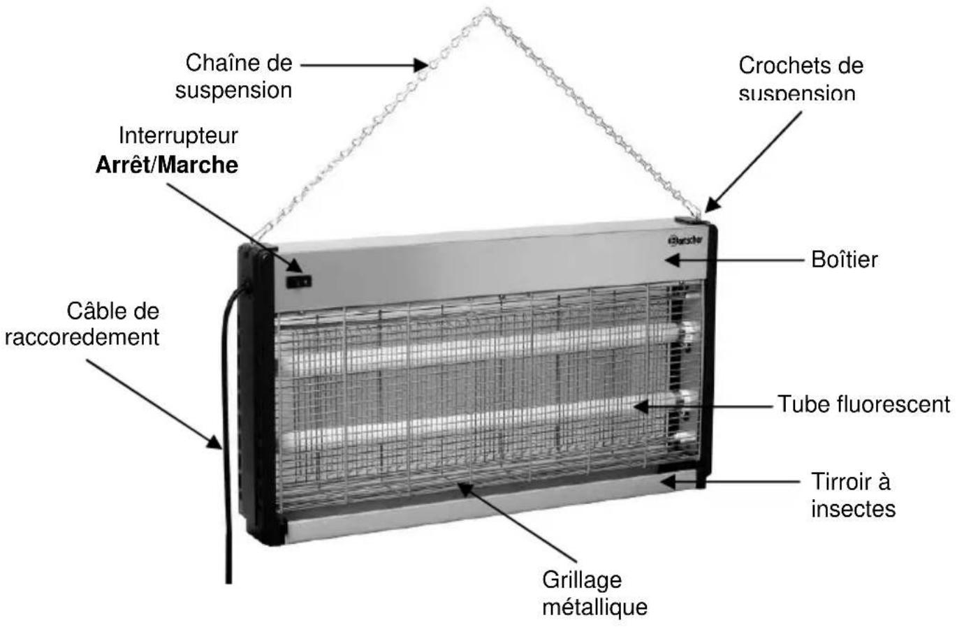 BARTSCHER IV65 - Aperçu des composants - 1