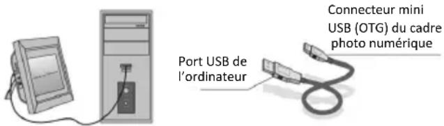 BRAUN DigiFrame 1060 - Connexion à un ordinateur (facultatif) - 1