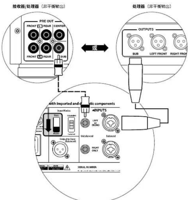 JL Audio Fathom f212 V2 - IEC型交流电源接口 - 1