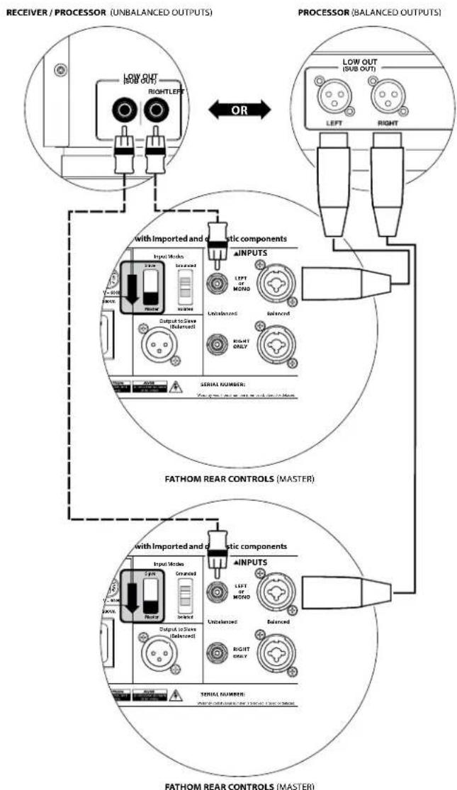 JL Audio Fathom f212 V2 - SYSTEM CONNECTION DIAGRAM 4: Two Fathom v2s in Stereo to Two-Channel Audio System - 2