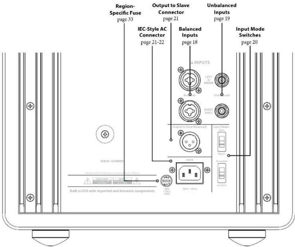 JL Audio Fathom f212 V2 - Rear Controls and Connectors (f110v2 Model) - 1