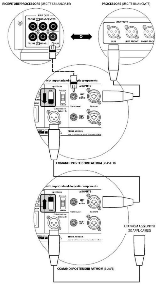 JL Audio Fathom f212 V2 - IMPORTANT - 2