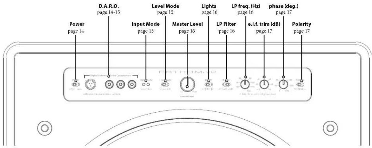 JL Audio Fathom f212 V2 - Front Control Panel (All Models) - 1