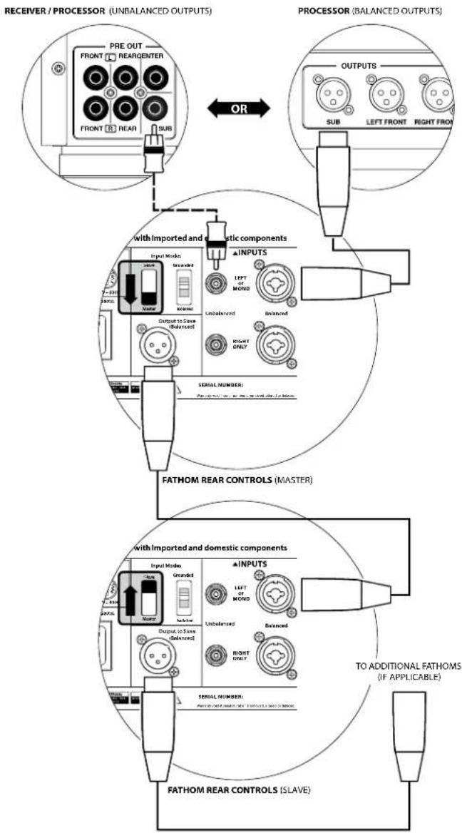 JL Audio Fathom f212 V2 - IMPORTANT - 2