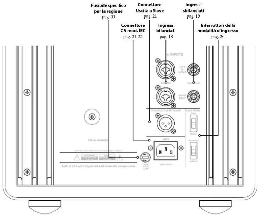 JL Audio Fathom f212 V2 - Comandi e collegamenti posteriori (modello f110v2) - 1