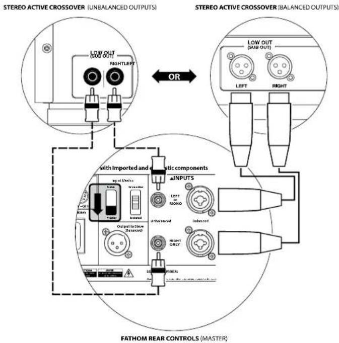 JL Audio Fathom f212 V2 - IMPORTANT - 3