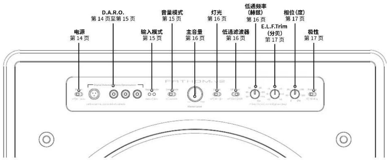 JL Audio Fathom f212 V2 - 前置控制面板(所有型号) - 1