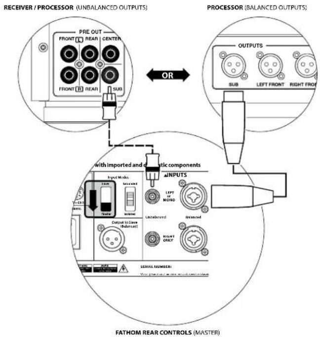 JL Audio Fathom f212 V2 - IEC-Style AC Power Connector - 1