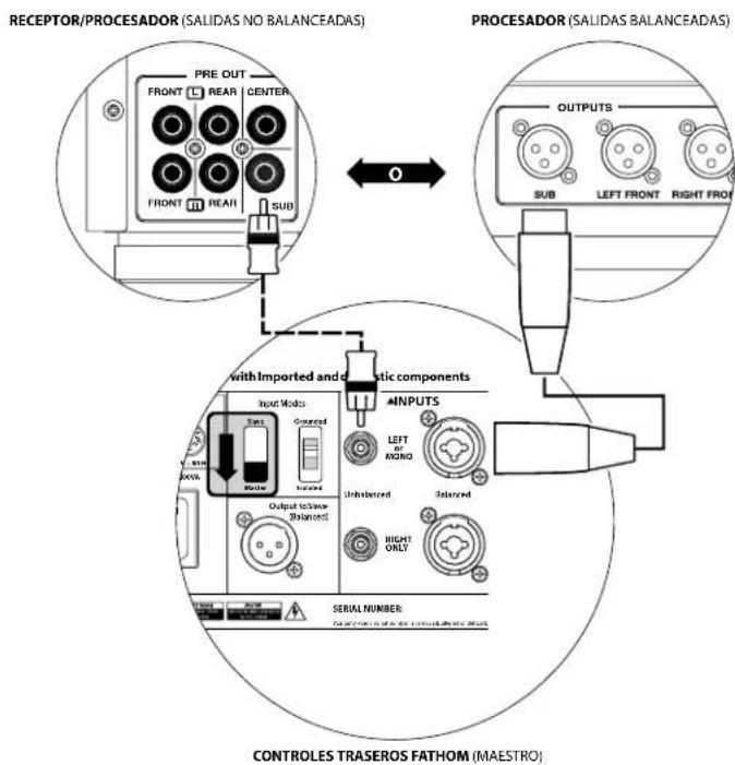 JL Audio Fathom f212 V2 - Conector de alimentacion por CA estilo IEC - 1