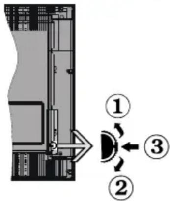 SABA SB32HDS19 - Notifications de Veille - 1