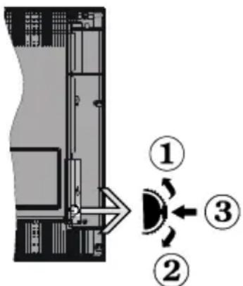 SABA SB32HDS19 - Interruptor de Control y Funcionamento del Televisor - 1