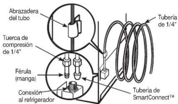 GE JT3800DHBB - CONECTE LA TUBERIA AL REFRIGERADOR (CONT.) - 1