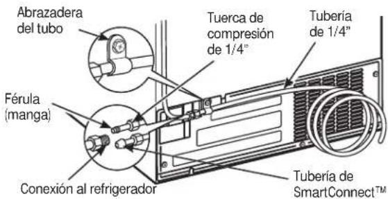 GE JT3800DHBB - CONECTE LA TUBERIA AL REFRIGERADOR (CONT.) - 2