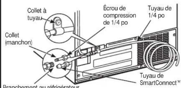 GE JT3800DHBB - BRANCHEZ LE TUYAU A VOTRE REFRIGERATEUR (suite) - 1